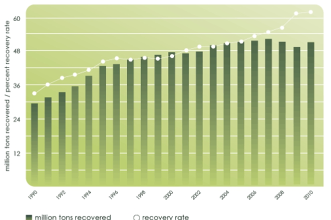 recycled_graph recycling graph