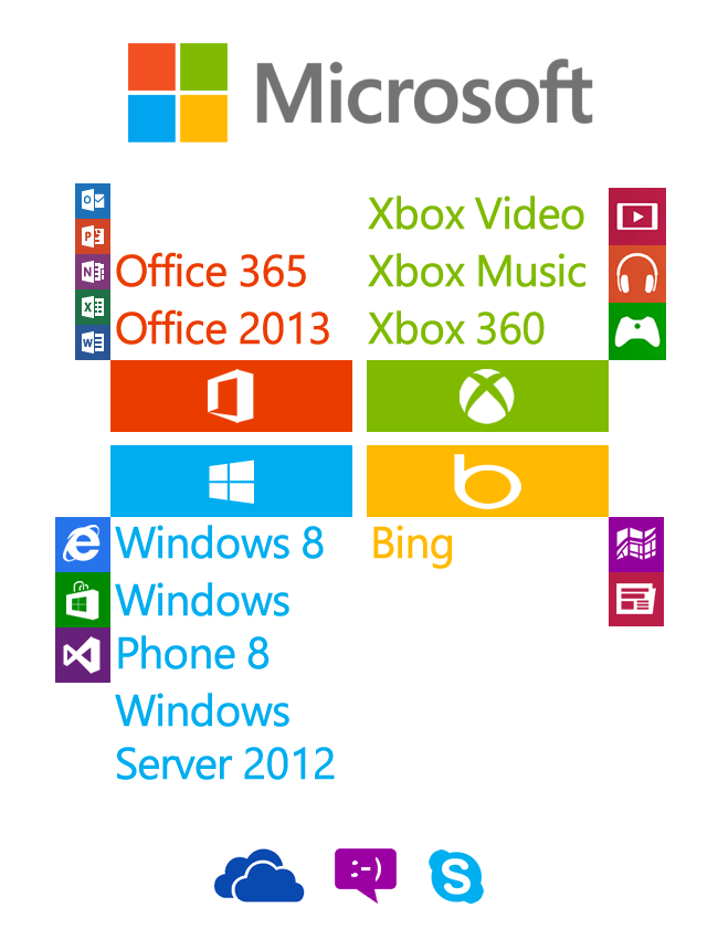Rebrand_microsoft_2