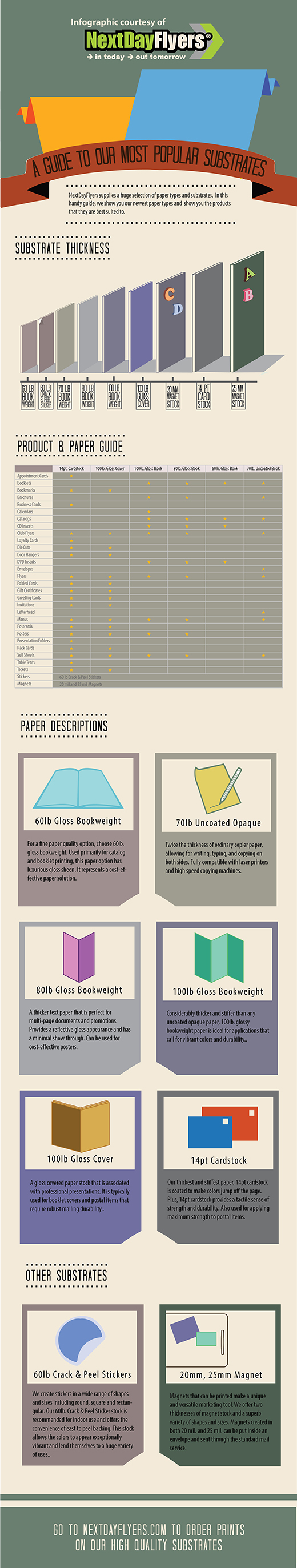 Print infographic substrate size