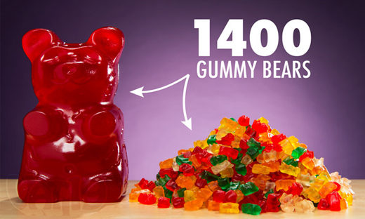 worlds largest gummy bear