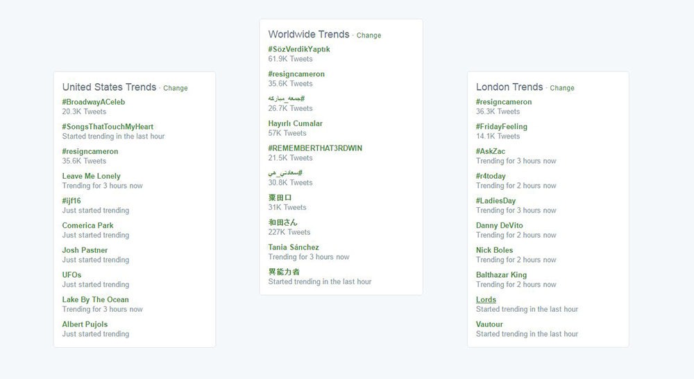Hashtag trending topics on Twitter