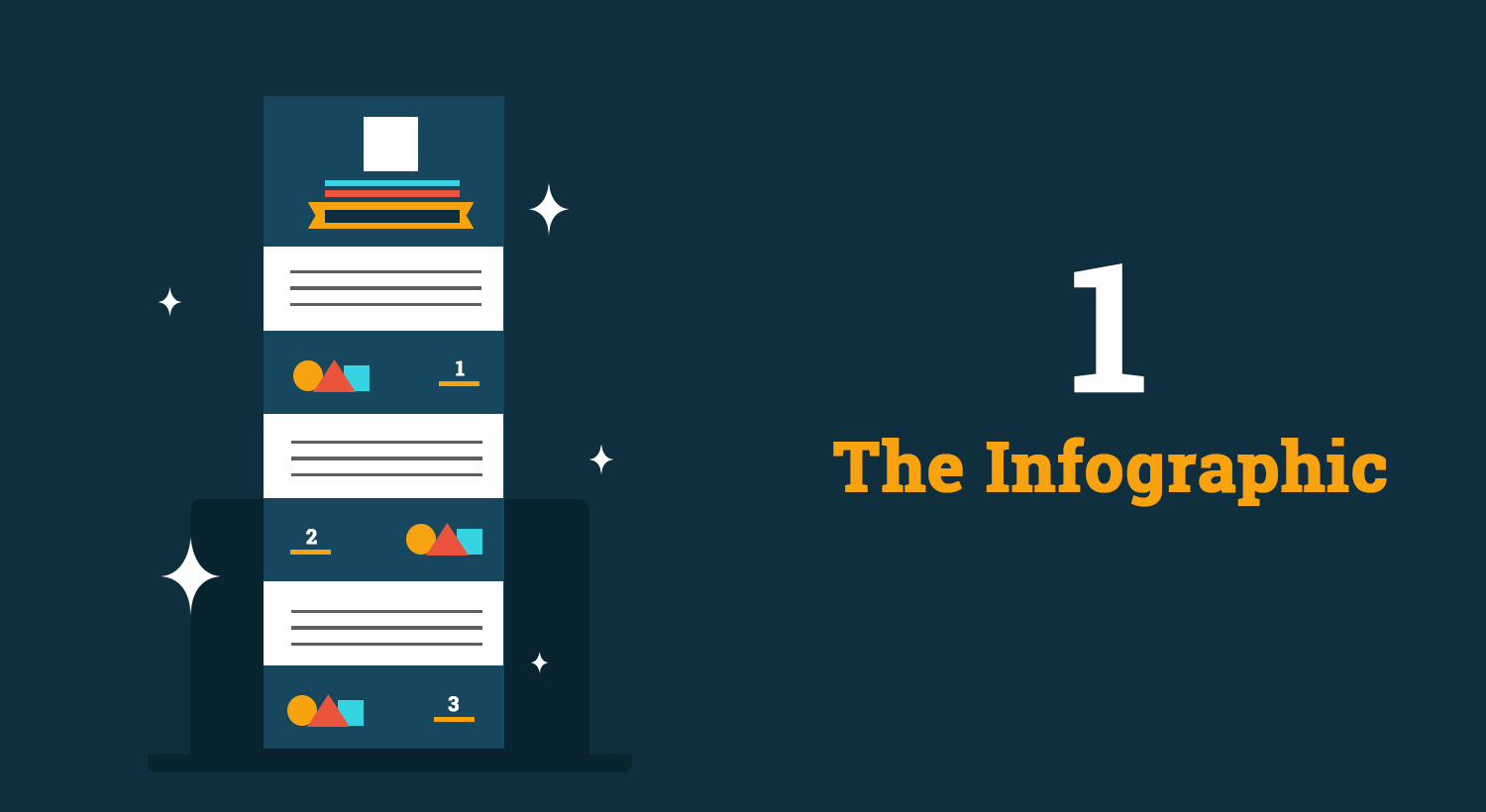 The Infographic tops the list on most shared social media content. Social Media Content - Infographic