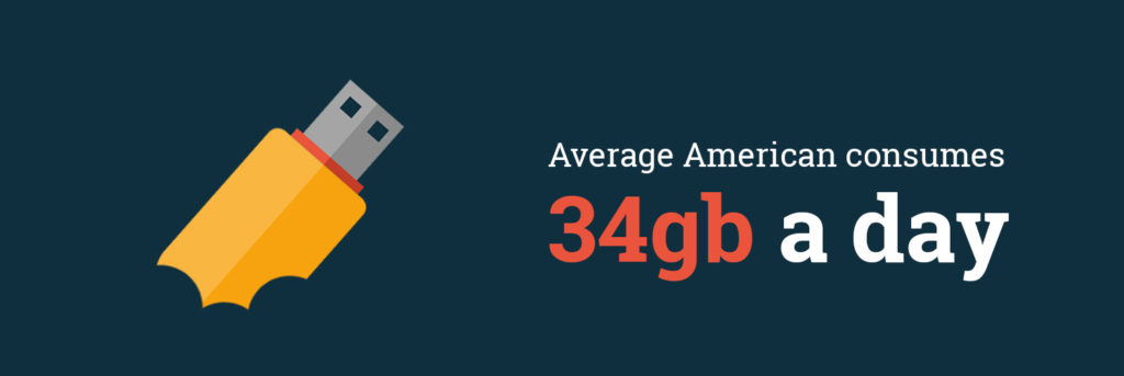Americans consume 34 GB a day Note on American data consumption