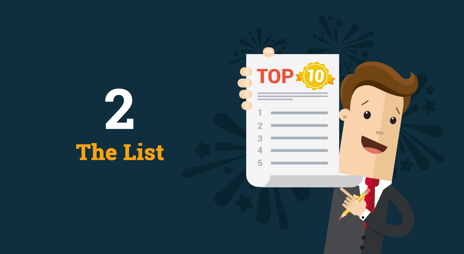 The List comes in second on most shared social media content. Social media content - the List