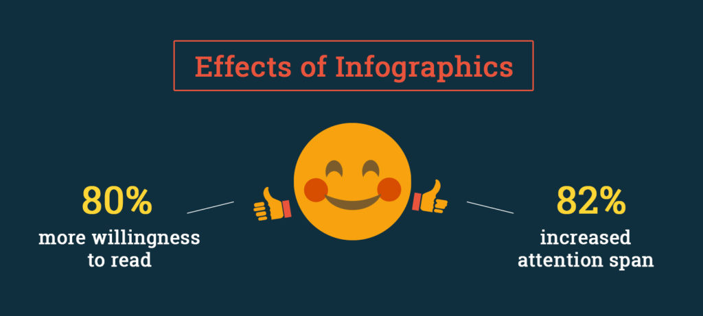 Statistics on the effect of infographics. Effect of infographics on readers
