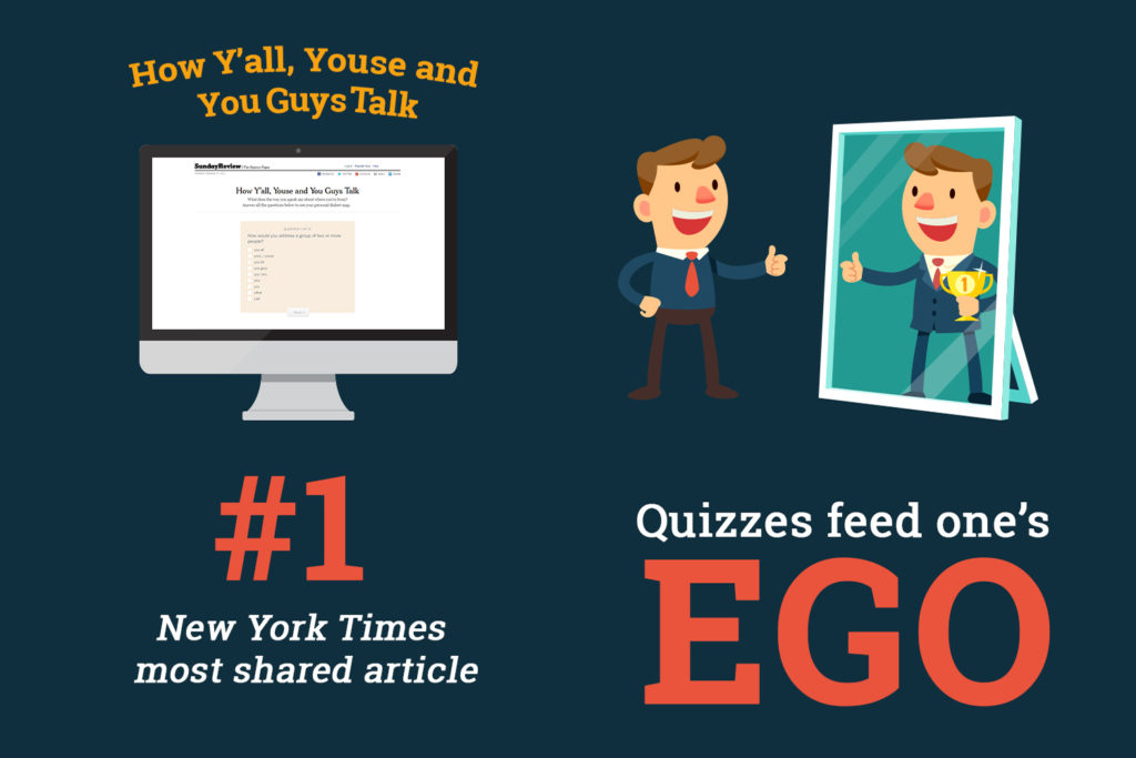 The Number 1 New York Times most shared article is a quiz. Proof of Quizzes being effective social media content.