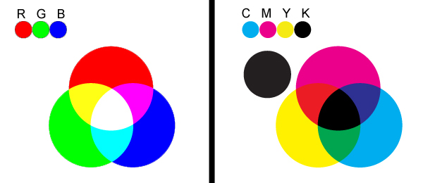 Comparison between RGB and CMYK RGB vs CMYK color model