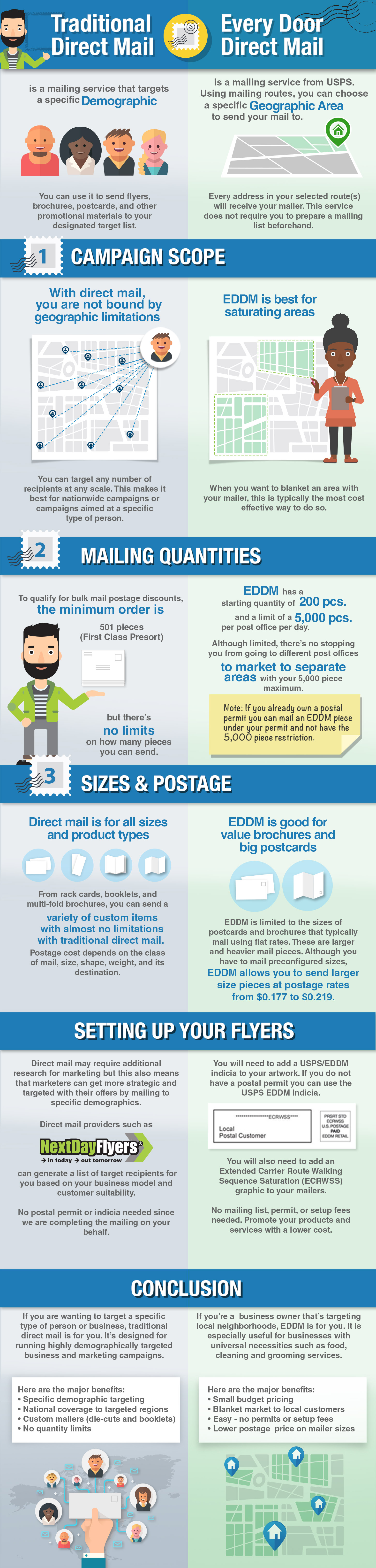 Check out the differences between traditional direct mail vs eddm in this infographic Traditional direct mail vs eddm infographic