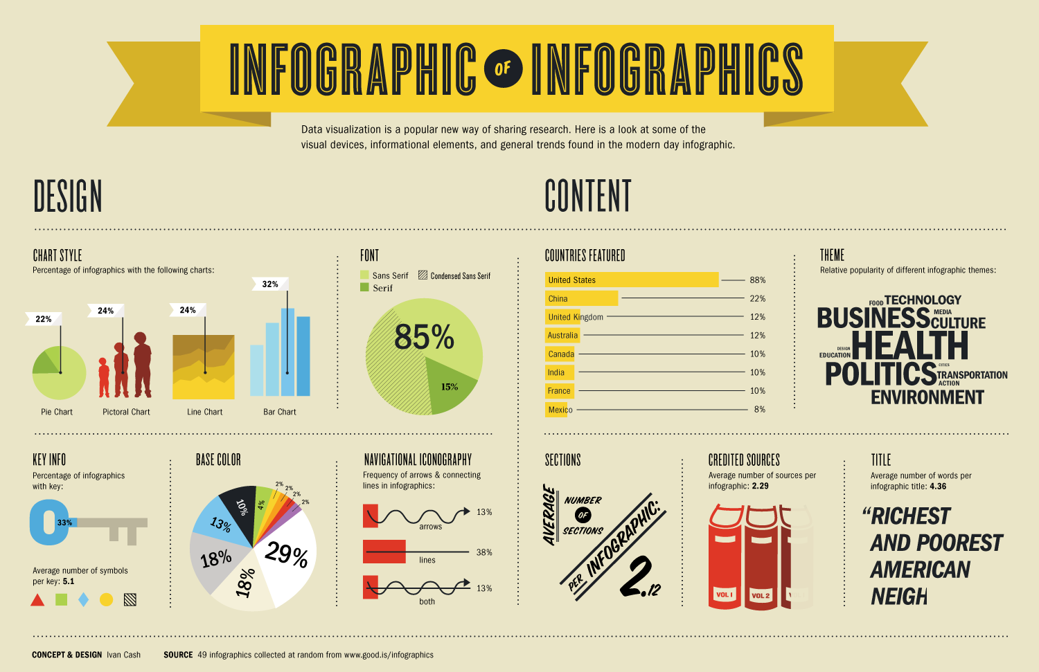 Key Trends That Will Shape the Future of Infographics